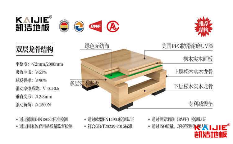 拼接板運(yùn)動(dòng)籃球地板怎么保養(yǎng)？