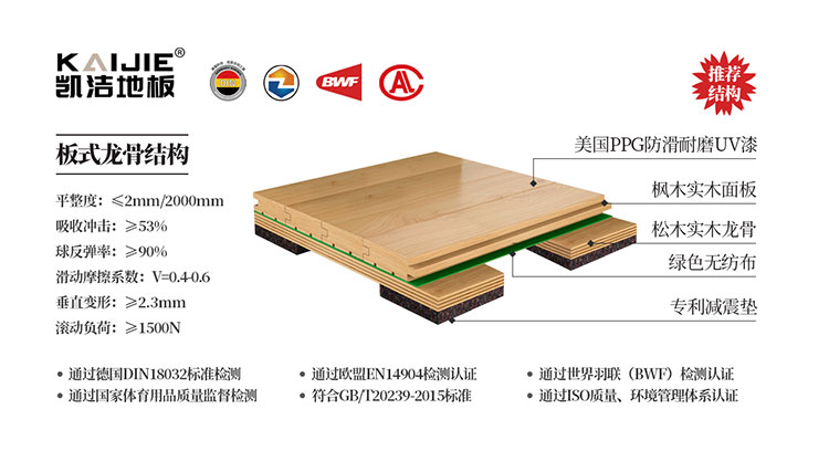 板式龍骨結(jié)構(gòu)體育木地板——凱潔地板
