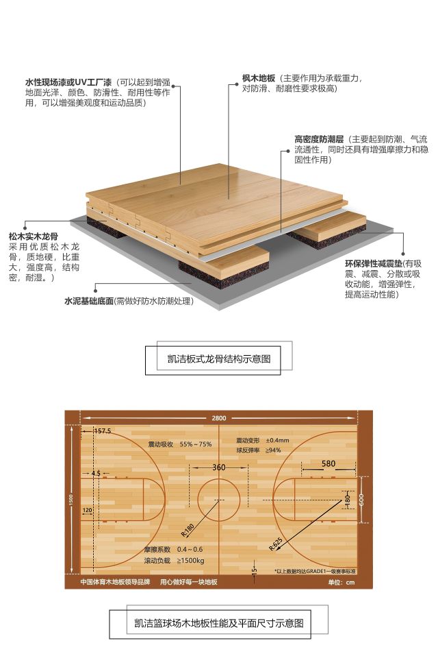 板式龍骨結(jié)構(gòu)運動木地板——凱潔地板