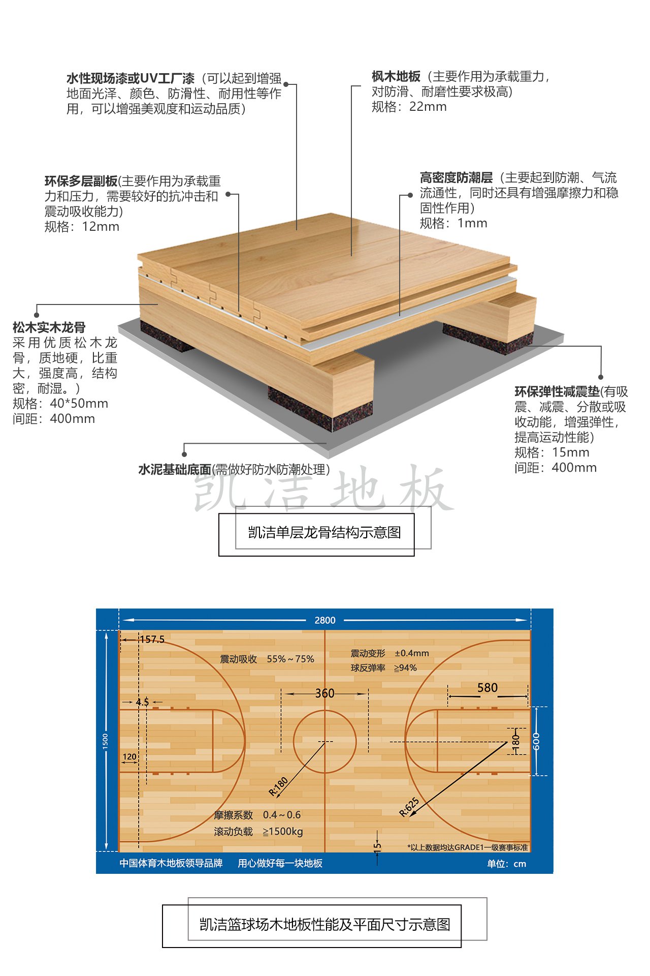 單層龍骨結(jié)構(gòu)運(yùn)動(dòng)木地板——?jiǎng)P潔地板