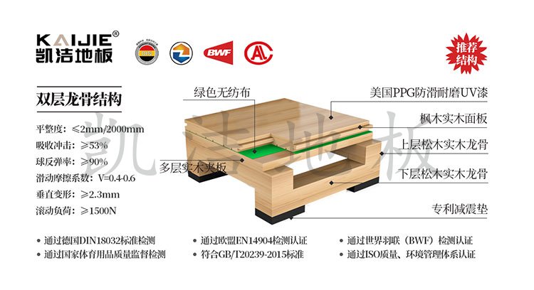 雙層龍骨結(jié)構(gòu)運(yùn)動(dòng)木地板——?jiǎng)P潔地板