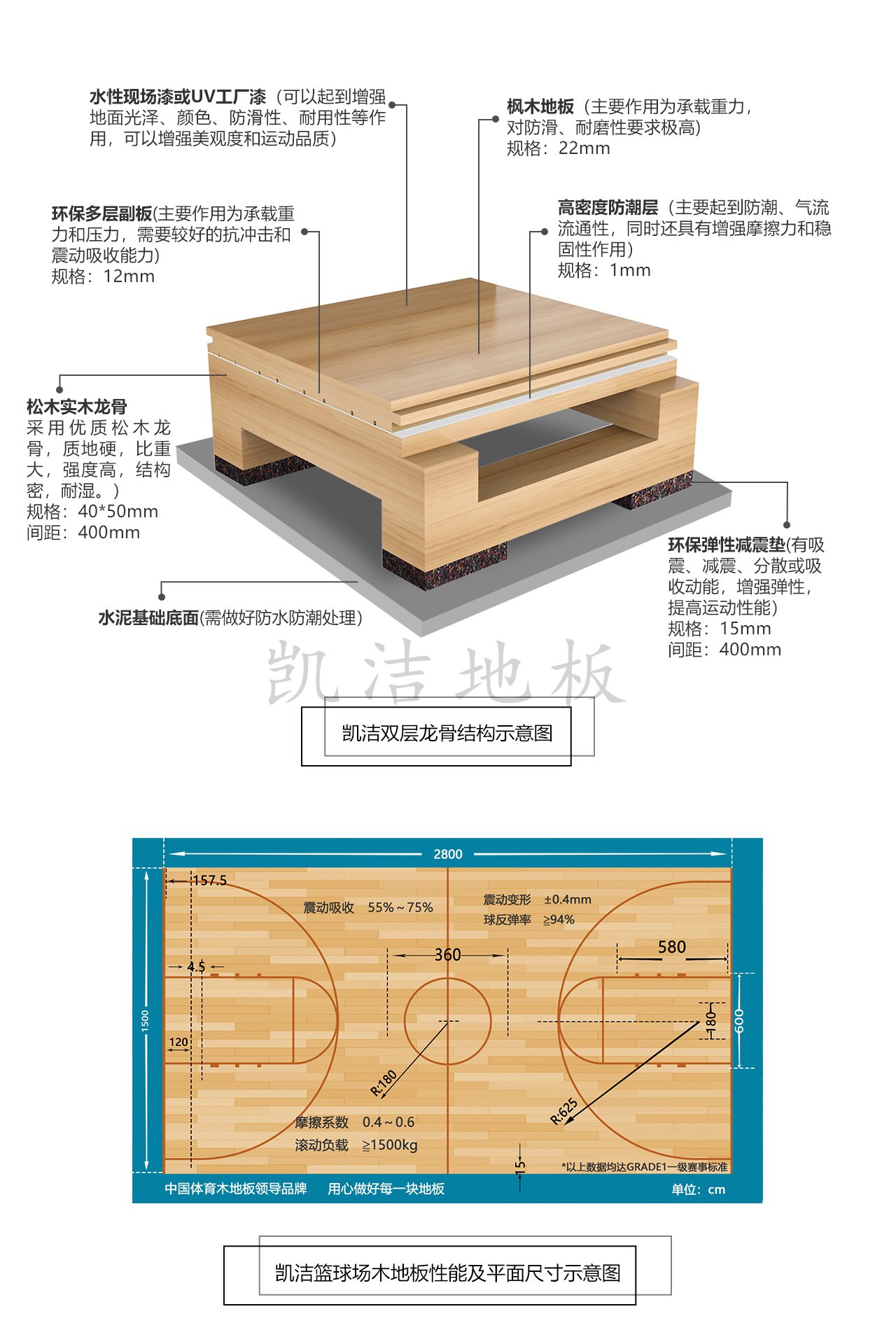 雙層龍骨結(jié)構(gòu)體育木地板——?jiǎng)P潔地板