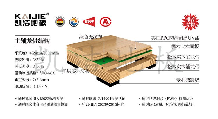 主輔龍骨結(jié)構(gòu)運動木地板——凱潔地板