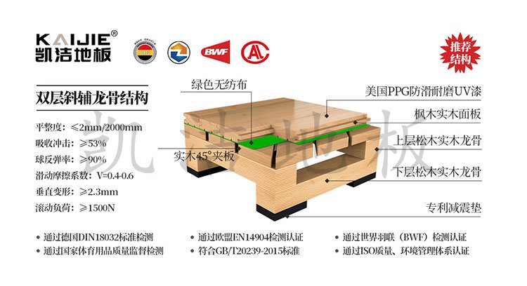 雙層龍骨45°斜鋪運動木地板結構——凱潔地板