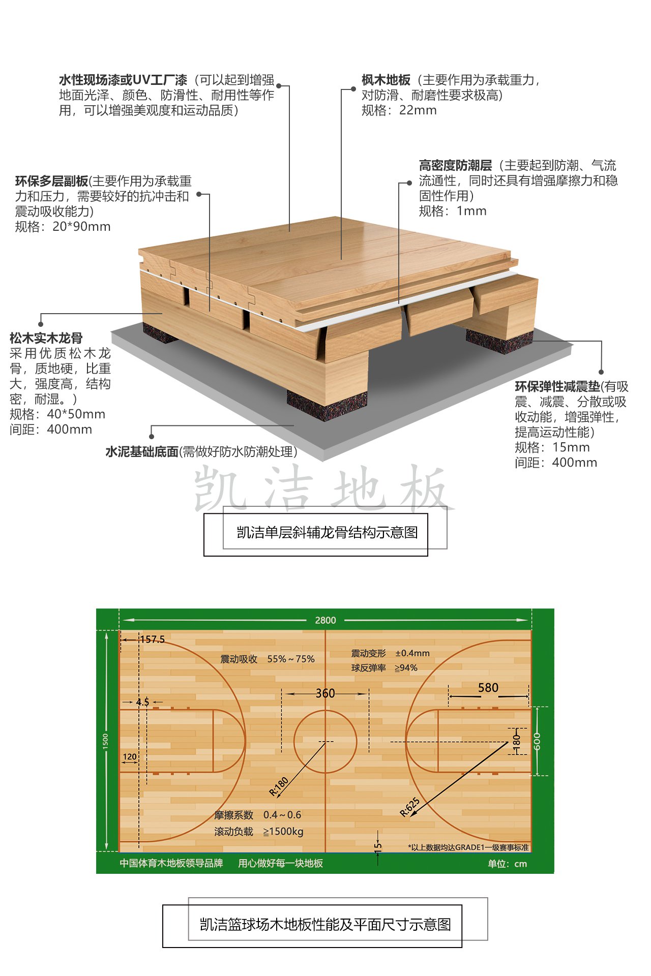 雙層龍骨45°斜鋪結構運動木地板——凱潔地板